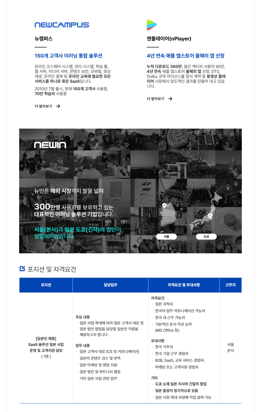 Contents image
